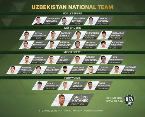 Katanec announces Uzbekistan squad for WC Qualifiers against Turkmenistan Iran