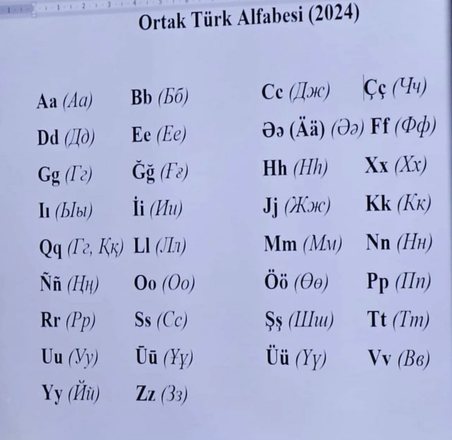 Latin based alphabet