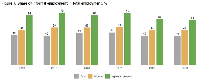 Poverty in Uzbekistan figures trends challenges 3